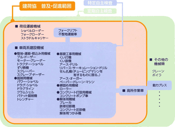 サンペイ 放置駐車違反について